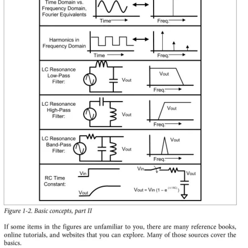 Sách Applied Embedded Electronics Design Essentials for Robust Systems