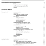 Sách 2024 CFA Program Curriculum Level I (1-6) - Hanoi bookstore