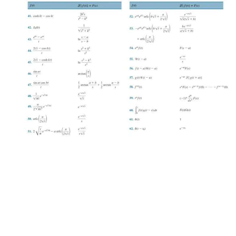 Sách A First Course in Differential Equations with Modeling Applications Twelfth Edition