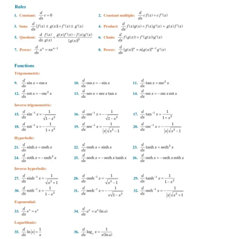 Sách A First Course in Differential Equations with Modeling Applications Twelfth Edition