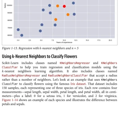Sách Applied Machine Learning and AI for Engineers