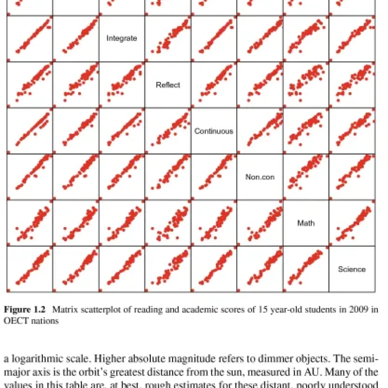 Sách Applied Multivariate Statistics with R