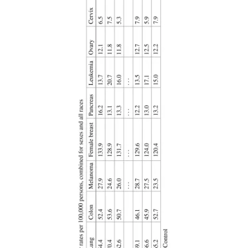 Sách Applied Multivariate Statistics with R