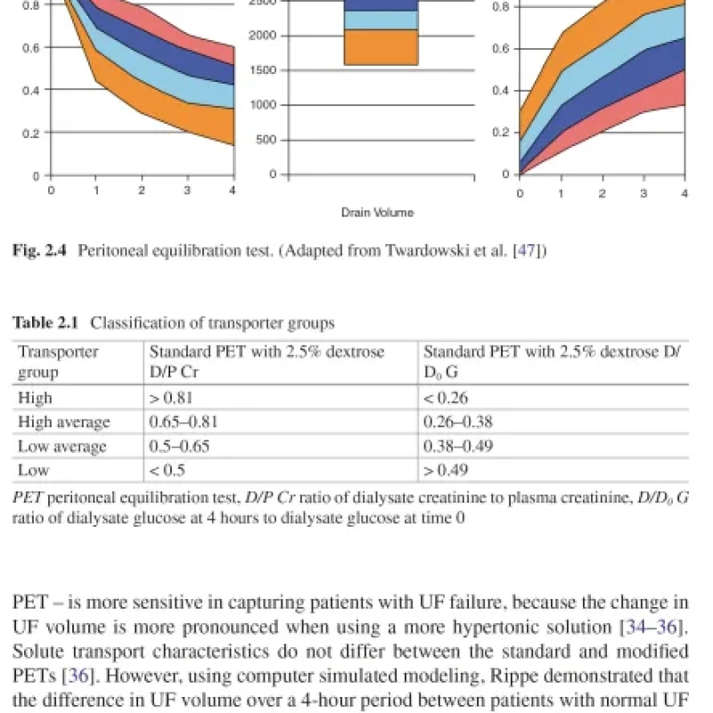 Sách Applied Peritoneal Dialysis Improving Patient Outcomes