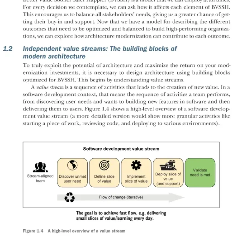 Sách Architecture Modernization Socio-technical alignment of software, strategy, and structure
