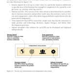 Sách Architecture Modernization Socio-technical alignment of software, strategy, and structure