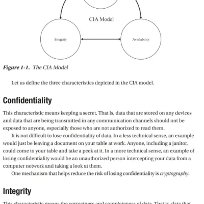 Sách Authentication And Access Control Practical Cryptography Methods And Tools
