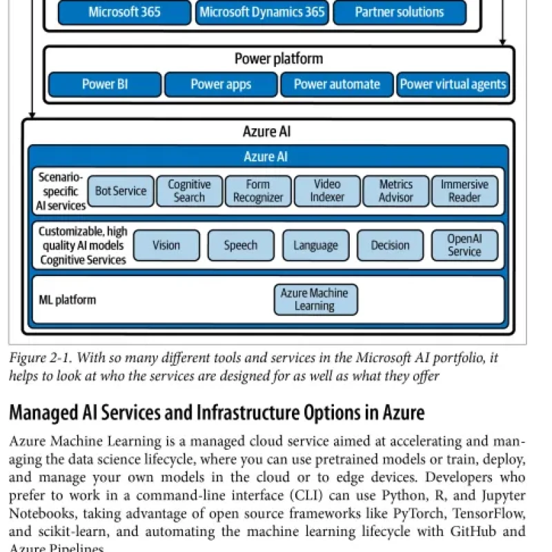 Sách Azure AI Services at Scale for Cloud, Mobile, and Edge