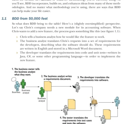 Sách BDD in Action, Second Edition