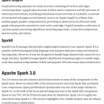 Sách Beginning Apache Spark 3 - ACB Bookstore