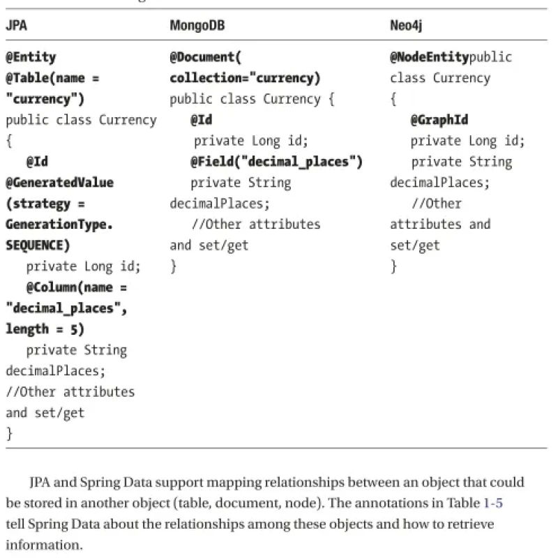 Sách Beginning Spring Data Data Access and Persistence for Spring Framework 6 and Boot 3