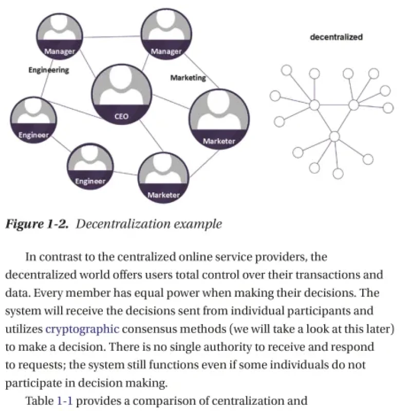 Sách Blockchain for Teens With Case Studies and Examples of Blockchain Across Various Industries