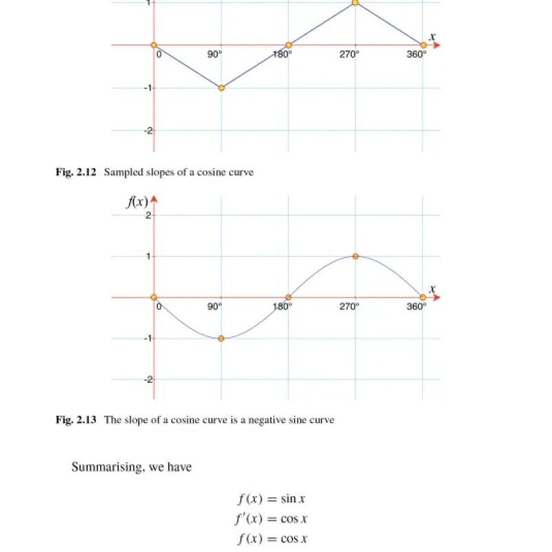 Sách Calculus for Computer Graphics, 3rd Edition