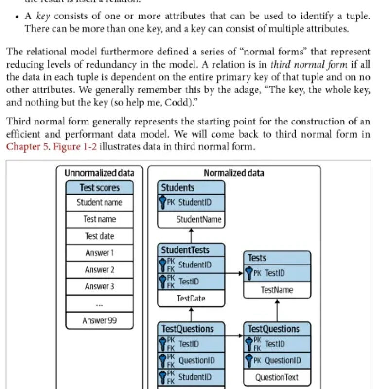 Sách CockroachDB The Definitive Guide Distributed Data at Scale