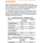 Sách Complete A+ Guide to IT Hardware and Software AA CompTIA A+ Core 1 220-1001