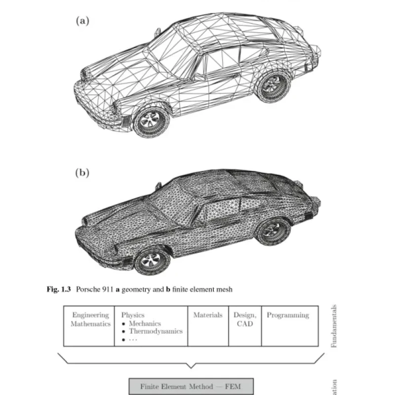 Sách Computational Statics and Dynamics