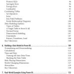 Sách Data Modeling with Microsoft Power BI Self-Service and Enterprise Data Warehouses with Power BI