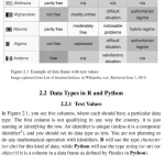 Sách Data Visualization for Social and Policy Research A Step-by-Step Approach Using R and Python
