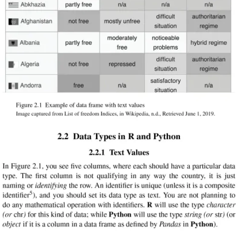 Sách Data Visualization for Social and Policy Research A Step-by-Step Approach Using R and Python
