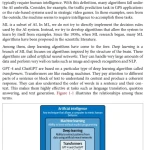 Sách Developing Apps with GPT-4 and ChatGPT Build Intelligent Chatbots, Content Generators, and More