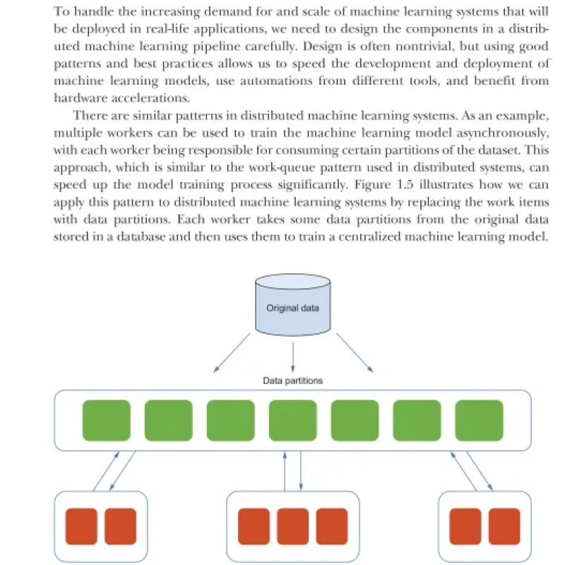 Sách Distributed Machine Learning Patterns