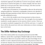 Sách Encryption For Organizations And Individuals Basics Of Contemporary And Quantum Cryptography