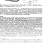 Sách Encyclopedia of Materials Electronics Volume II
