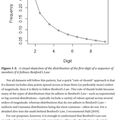 Sách Finding Ghosts in Your Data Anomaly Detection Techniques with Examples in Python