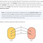 Sách Functional Programming in Kotlin by Tutorials A Practical Approach to Writing Safer, More Reliable Apps