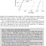 Sách Fundamentals of Strength Principles, Experiments, and Applications