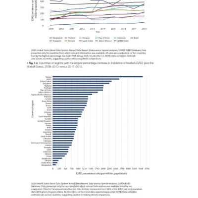 Sách Handbook of Dialysis Therapy