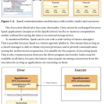 Sách Hands-on Guide to Apache Spark 3 Build Scalable Computing Engines for Batch and Stream Data Processing