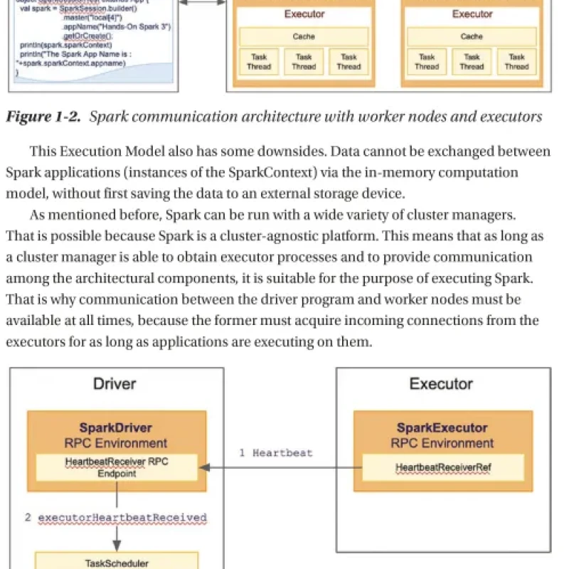 Sách Hands-on Guide to Apache Spark 3 Build Scalable Computing Engines for Batch and Stream Data Processing