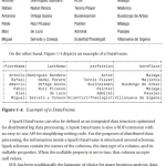 Sách Hands-on Guide to Apache Spark 3 Build Scalable Computing Engines for Batch and Stream Data Processing
