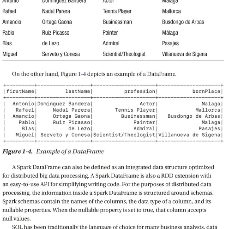 Sách Hands-on Guide to Apache Spark 3 Build Scalable Computing Engines for Batch and Stream Data Processing