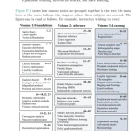 Sách Inference and Learning from Data Volume 1 Foundations