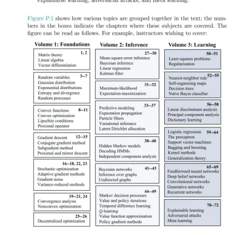 Sách Inference and Learning from Data Volume 1 Foundations