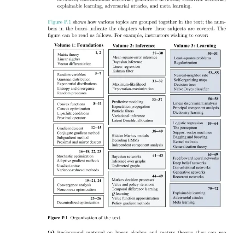Sách Inference and Learning from Data Volume 3 Learning