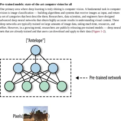 Sach Learning TensorFlow - ACB Bookstore