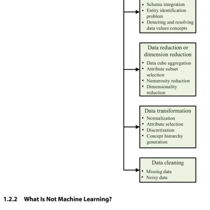 Sách Machine Learning Crash Course for Engineers