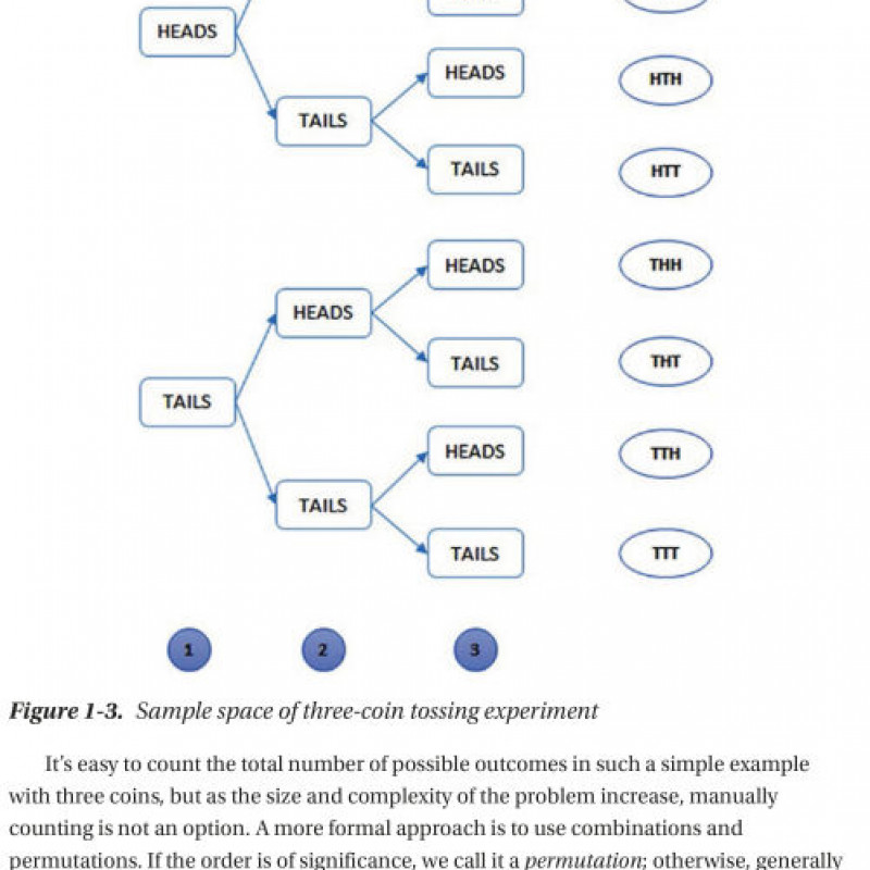 Sách Machine Learning Using R With Time Series and Industry-Based Use Cases in R