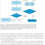Sách Machine Learning with R, the tidyverse, and mlr