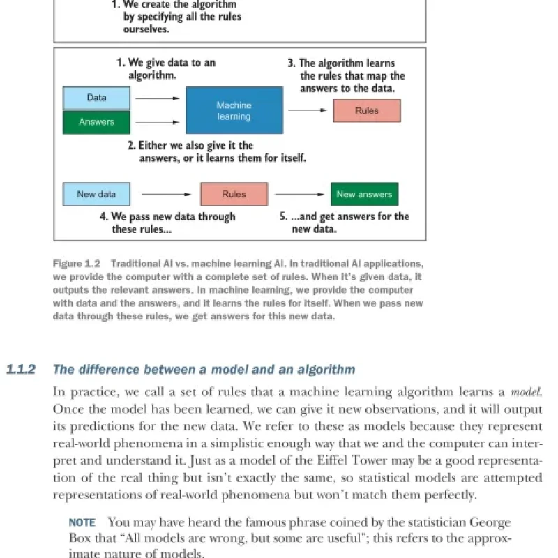 Sách Machine Learning with R, the tidyverse, and mlr