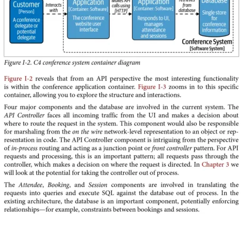 Sách Mastering API Architecture Design, Operate, and Evolve API-Based Systems