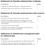 Sách Microsoft Certified Azure Data Fundamentals Study Guide Exam DP-900