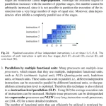 Sách Parallel Programming for Multicore and Cluster Systems 3rd Edition