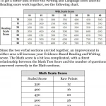 sách Princeton Review SAT Premium Prep, 2021 8 Practice Tests + Review Techniques + Online Tools