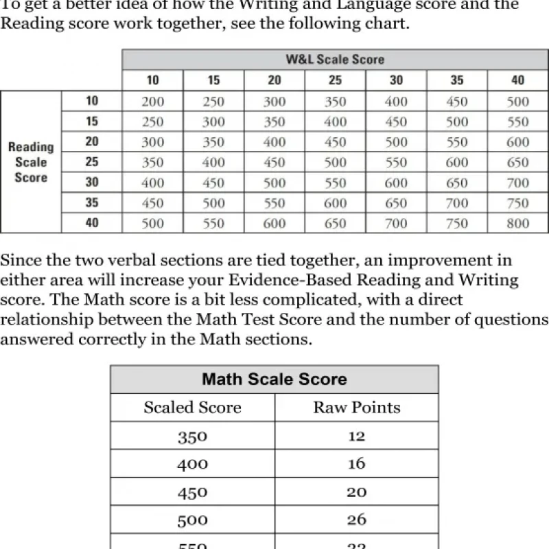 sách Princeton Review SAT Premium Prep, 2021 8 Practice Tests + Review Techniques + Online Tools