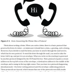 Sách Programming for Absolute Beginners