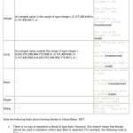 Sách Programming Visual Basic .NET